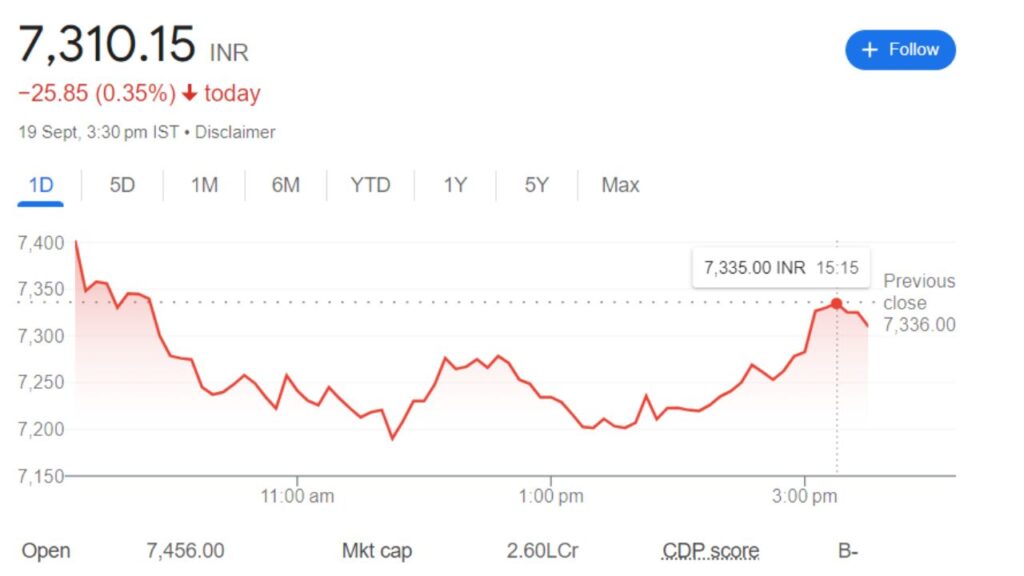 trent share price